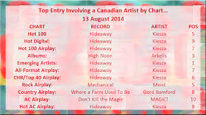Canadian Hot 100 13 August 2014 Canadian Music Blog