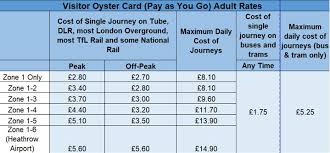 oyster cards london dhtour london