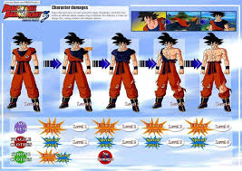 We did not find results for: Dragon Ball Raging Blast 3 More Pics Dragonballz Amino