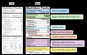 fda food nutrition labeling services