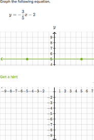Graph From Slope Intercept Form
