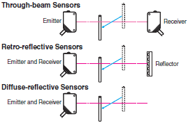 photoelectric sensors technical guide