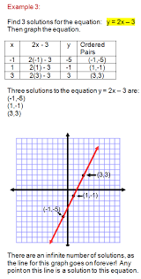 Using A Table Of Values To Graph Linear