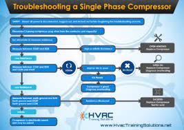 HVAC Training Solutions gambar png