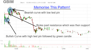 Trading Patterns Archives Tradingspike Com