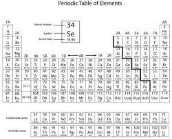 8 5c periodic table of elements