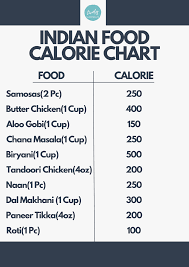indian food calories list