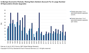 Credit Trends Global Rising Stars Since 1995 Total 854