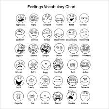 10 Sample Feelings Charts Pdf