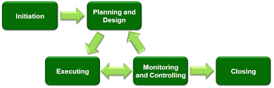 The Planning Cycle Boundless Management