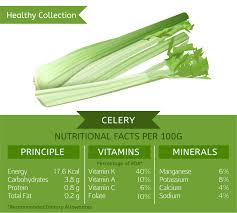 Celery Health Benefits And Recipes Awaken