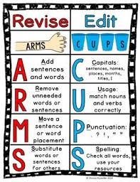 Revising And Editing Chart Arms Cups Editing Checklist