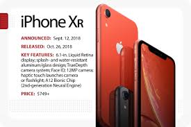 If you're looking for an affordable iphone, the iphone xr is a strong contender boasting the latest software, enough power and surprisingly good battery life. The Evolution Of Apple S Iphone Computerworld