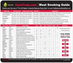 Meat Smoking Guide Best Wood Temperature Chart Outdoor Magnet 20 Types Of Flavor Profiles Strengths For Smoker Box Chips Chunks Log Pellets
