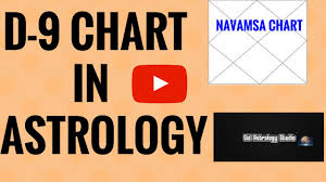 D 9 Chart Navamsa Chart Analysis Marriage And Spouse Astrology