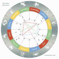 Birth Horoscope Paul Usher Taurus Starwhispers Com