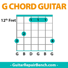 G Chord Guitar G Major Chords Guitar Finger Position