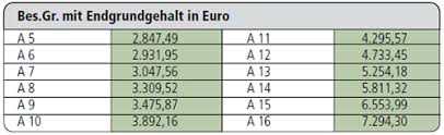 zusammentreffen von versorgsbezügen