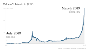 It's right on the trend line, i think it's a good shot that by the end of the year, we hit $42,000, and then if you just extrapolate that line out for another year, it's $122,000 per bitcoin and. What Is The Chance Of Bitcoin Reaching 20 000 Coin Quora