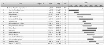 Example Image Business Preparation Gantt Chart Gantt