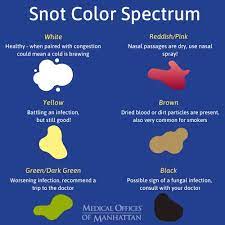 what does the color of your snot say