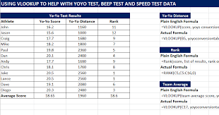 Beep Test And Yo Yo Test Scores Conversion Using Excel