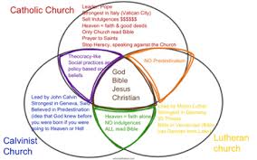 Protestant Reformation Vs Catholic Reformation Venn Diagram