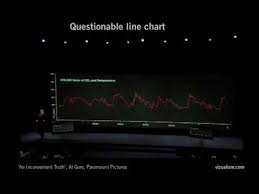 Al Gores Questionable Line Chart