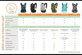 tula baby carriers comparison chart