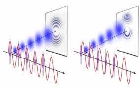 Qué es la dualidad onda partícula de la luz?
