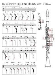 Fingering Chart Learn To Play The Clarinet