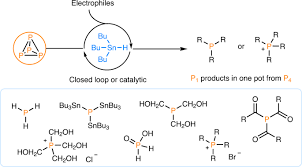 synthesis of monophosphines directly