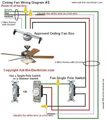 The ceiling fan's fixture, or the main housing where the wiring is stored, will be. Diagram Pull Chain Ceiling Fan Wiring Diagrams Full Version Hd Quality Wiring Diagrams Diagrambased Argiso It