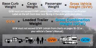 What Is Gross Combined Weight Rating And Why Is It Important