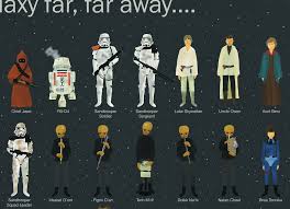 Star Wars Characters Chartgeek Com