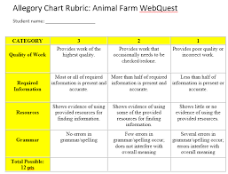 Evaluation Animal Farm Webquest