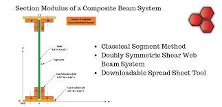 section modulus composite beam system