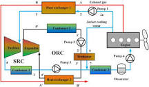 A novel waste heat recovery system combing steam Rankine cycle and ...