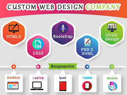 Design And Seo For Companies In India