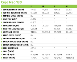 Cujo Neo 130 2