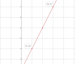 midpoint formulas on a coordinate plane