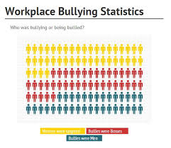 Bullying Essay Example   haadyaooverbayresort com Corlytics