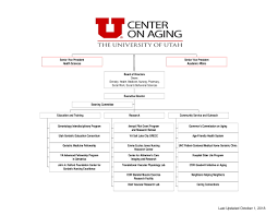 Mission Center On Aging The University Of Utah