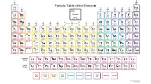 New Printable Periodic Table Of Elements With Names