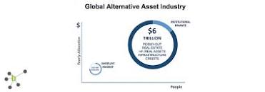 Image result for alternative asset trillion
