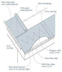 choosing roofing underlayment fine