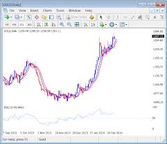 Gold Trading Introduction Gold Trading Online Introduction