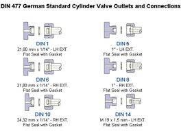 Din477 German Standard Cylinder Valve Outlets Connectors