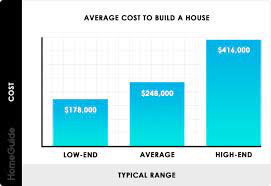 new home construction cost per sq ft