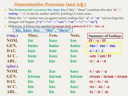 Pronouns And Unus Nauta Adjectives Ppt Download